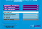 COVID-19: Hoy se le dio el alta a la paciente de Los Pozos y se redujeron a 4 los casos activos - 11 de junio