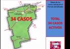 COVID-19: El 7 del 7 hubo 7 contagios y 7 altas y son 77 los recuperados