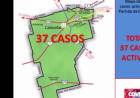 COVID-19: Cañuelas registró 8 nuevos casos y llevó a 37 los casos activos en el distrito