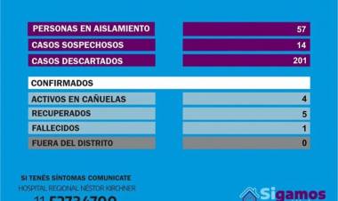 COVID-19: Cañuelas sigue con 4 casos activos en el distrito - 9 de junio