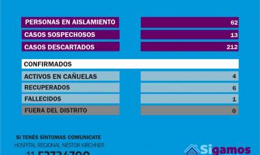 COVID-19: Hoy se le dio el alta a la paciente de Los Pozos y se redujeron a 4 los casos activos - 11 de junio