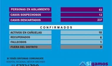 COVID-19: SE DETECTAN TRES NUEVOS CASOS EN MÁXIMO PAZ