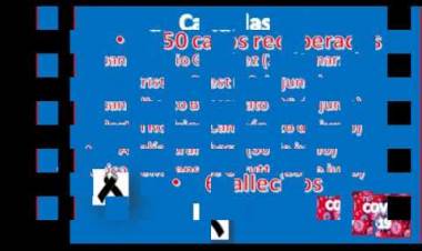 COVID-19: Hoy se conocieron 8 nuevos casos positivos